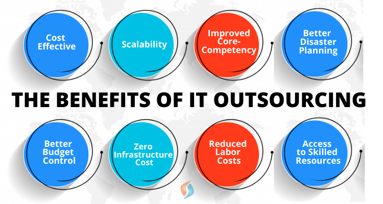 Accounts Outsourcing 18 Benefits of Account outsourcing